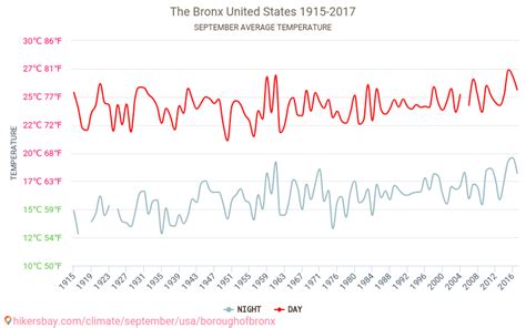Prepárate con el pronóstico para los próximos 10 días más preciso para El Bronx, NY, Estados Unidos. Consulta la temperatura máxima y mínima y la probabilidad de lluvia en The Weather ...
